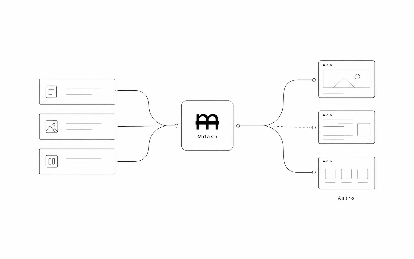 Astro y EmDash: editar contenido sin romper el diseño de tu web: portada del artículo
